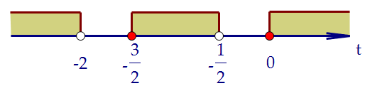 17(C3). Приведение всех логарифмов к основанию 2 (вар. 106)