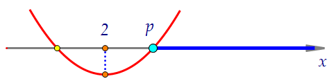20(C5). Система уравнений с параметром (вар. 103)