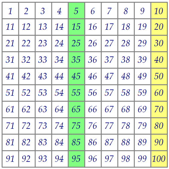 19(C6). Последние цифры и количество нулей в числе 100! (вар. 137)