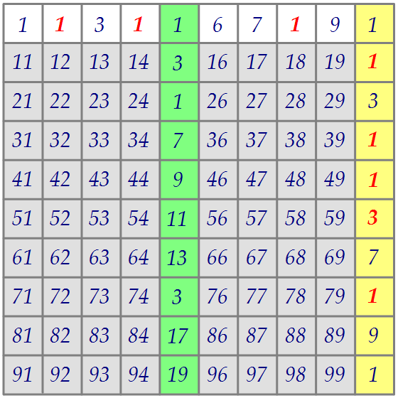 19(C6). Последние цифры и количество нулей в числе 100! (вар. 137)