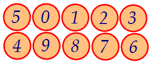 Используя каждую из цифр 0, 1, 2, 3, 4, 5, 6, 7, 8, 9 по одному разу (вар. 138)