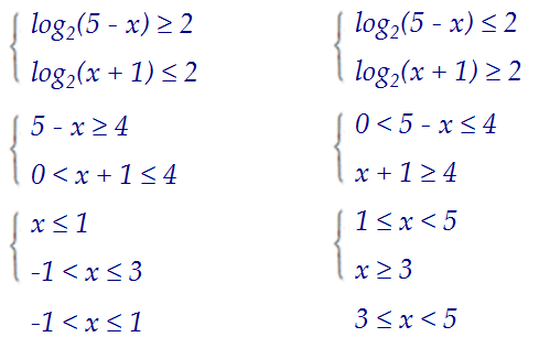 15(C3). Логарифмическое неравенство и равносильные преобразования (вар. 144)
