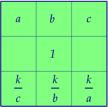 В клетках таблицы 3х3 расставлены девять различных чисел (вар. 141)