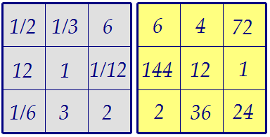 В клетках таблицы 3х3 расставлены девять различных чисел (вар. 141)