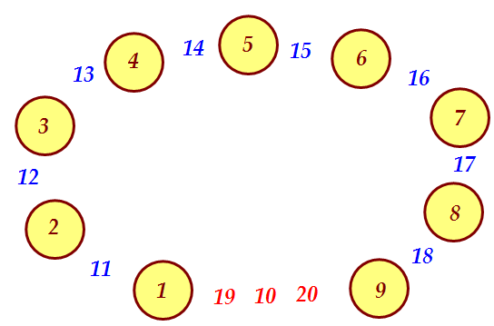 15(C3). Логарифмическое неравенство с длииинным условием (вар. 149)