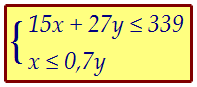 Ровно четыре целых значения. Координатно-параметрический  способ (вар. 144)